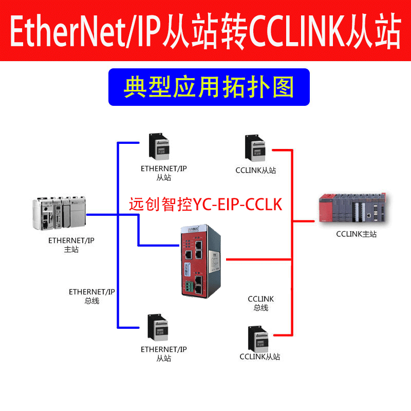 YC-EIP-CCLK