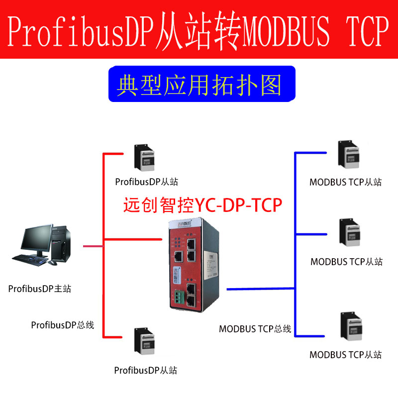 YC-DP-TCP