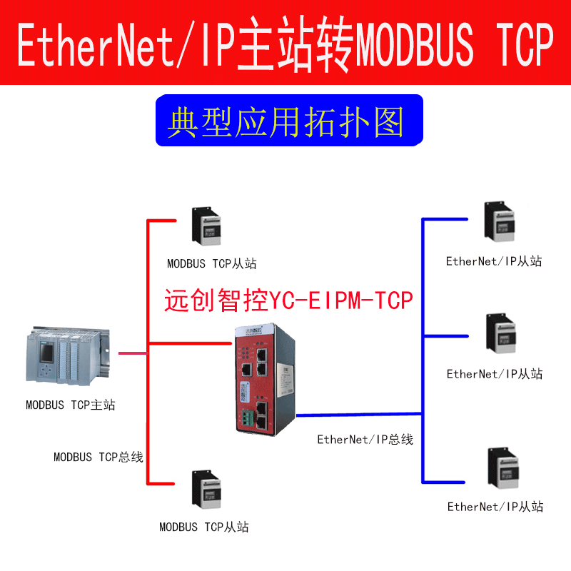 YC-EIPM-TCP