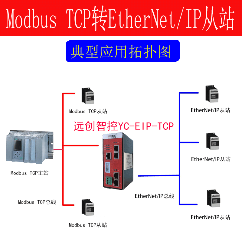 YC-EIP-TCP