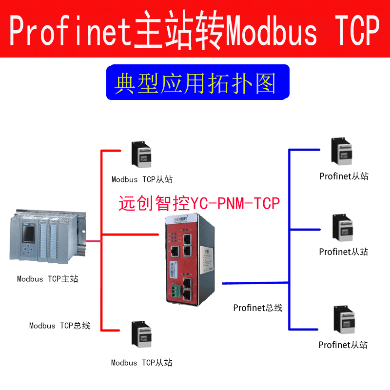 YC-PNM-TCP