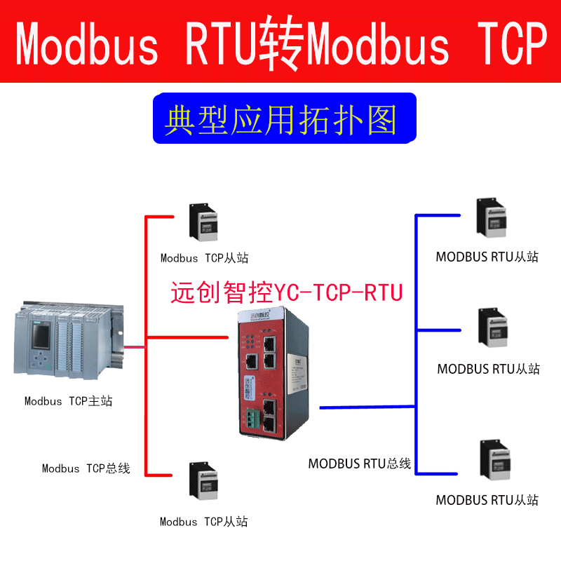 YC-TCP-RTU