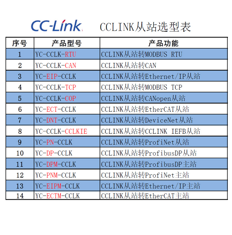 CCLK選型主圖